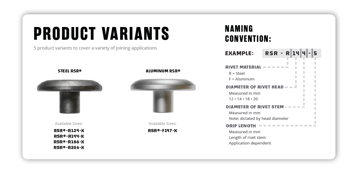 RSR Product Variants